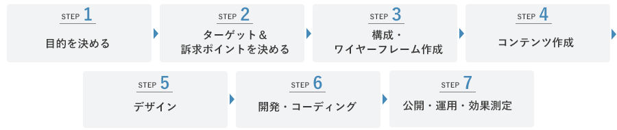 7step