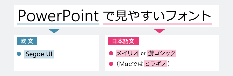 PowerPointで見やすいフォント