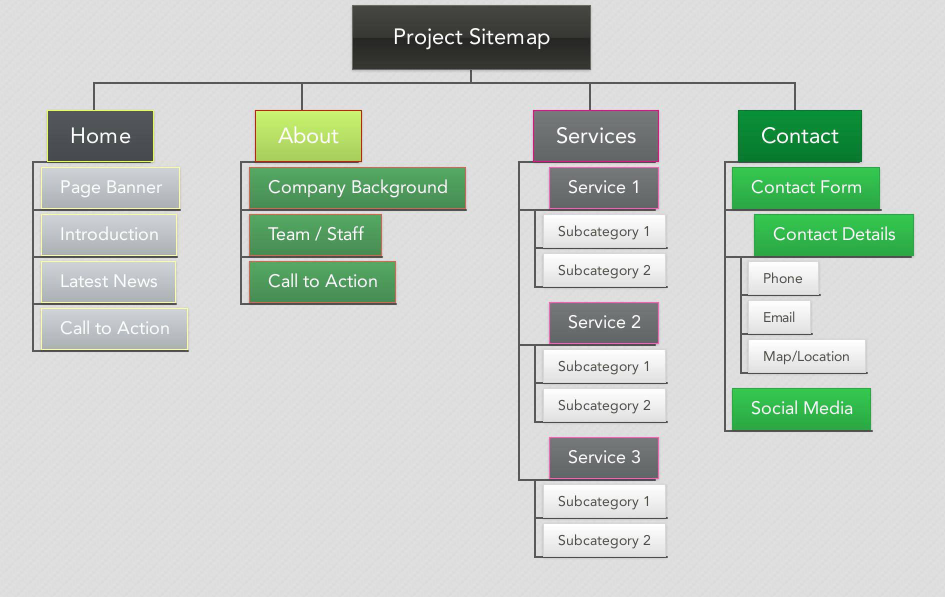 Web 10 CVR   Sitemap 