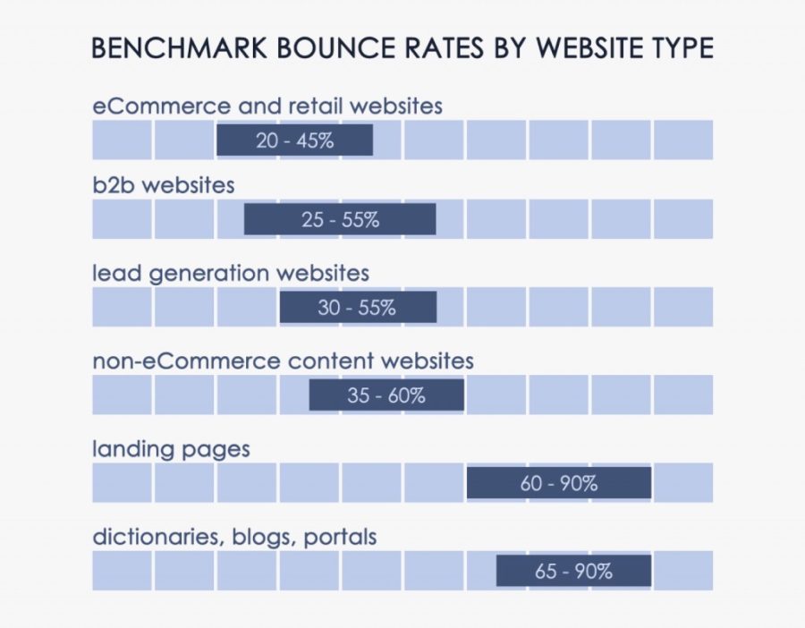 bounce-rate-benchmarks-website