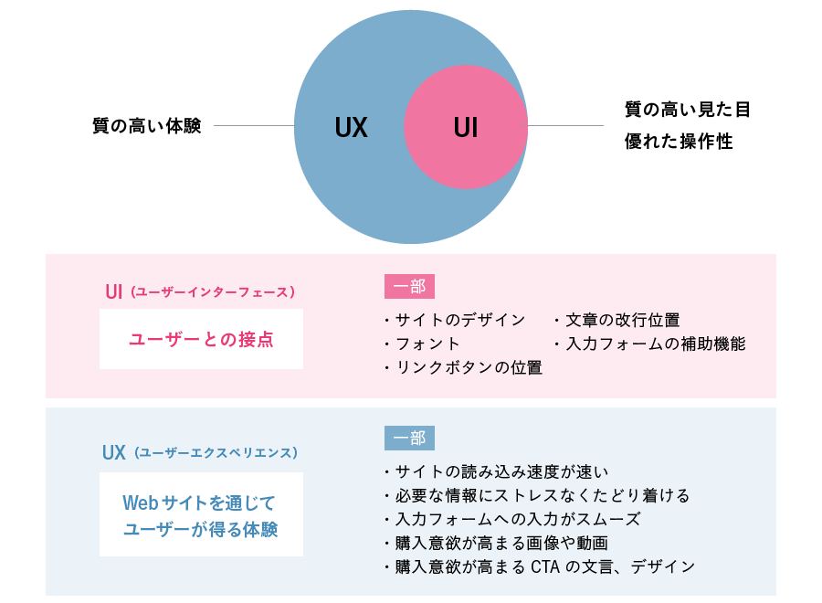 UI（ユーザーインターフェース）やUX（ユーザーエクスペリエンス）の改善