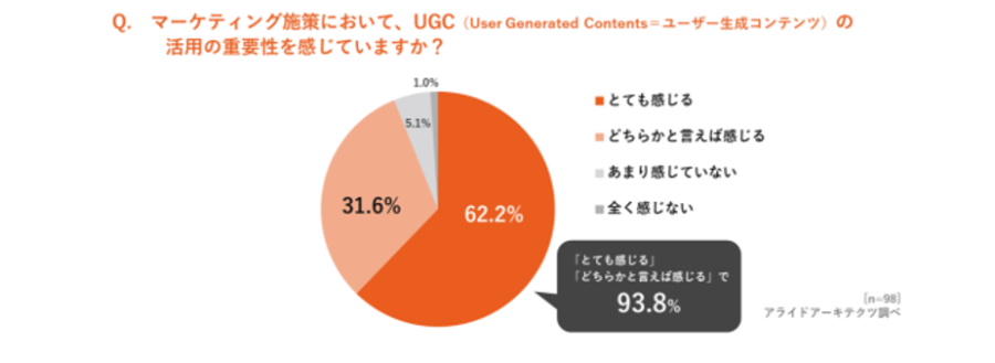 企業の UGC 活用に関する調査結果_1